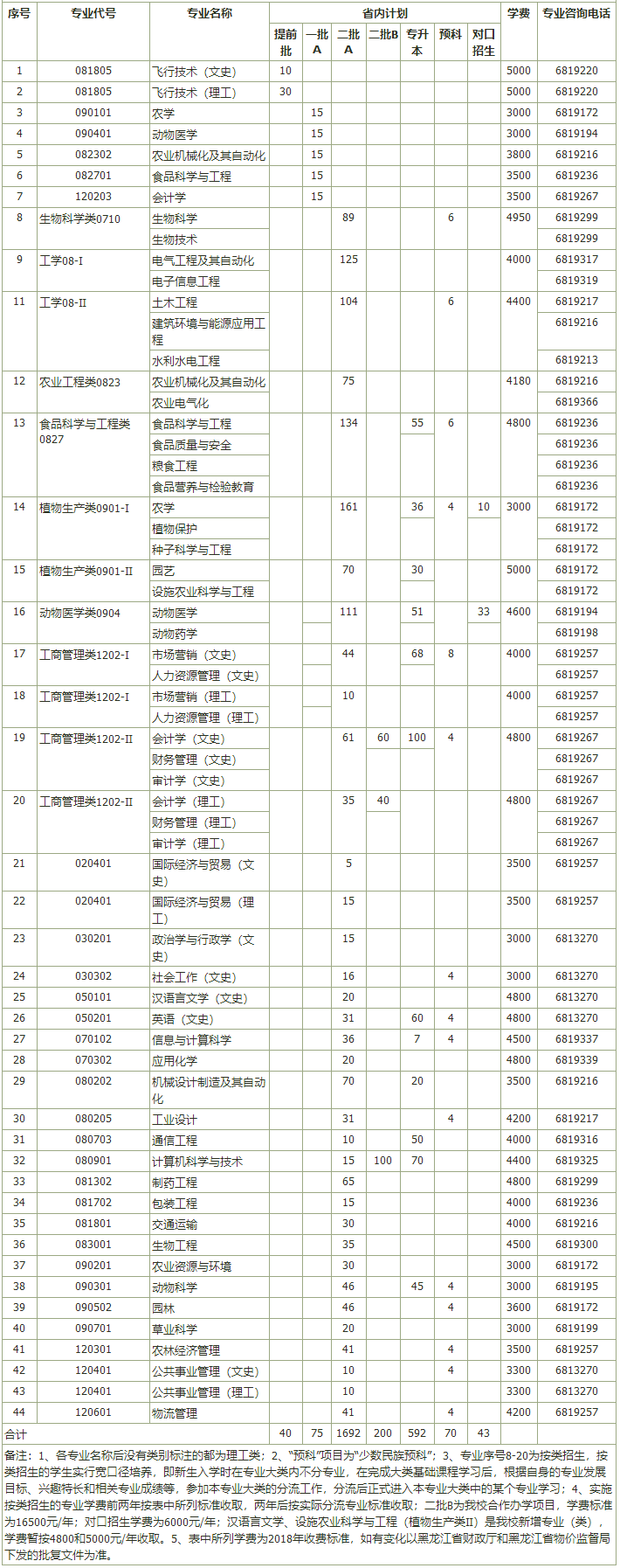 黑龙江八一农垦大学-省内.png
