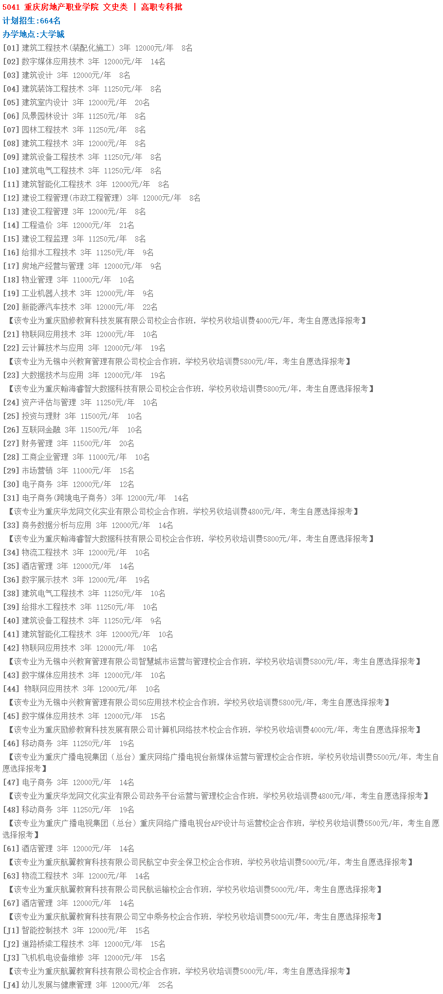 重庆房地产职业学院2019年重庆招生专业代号及计划数.png