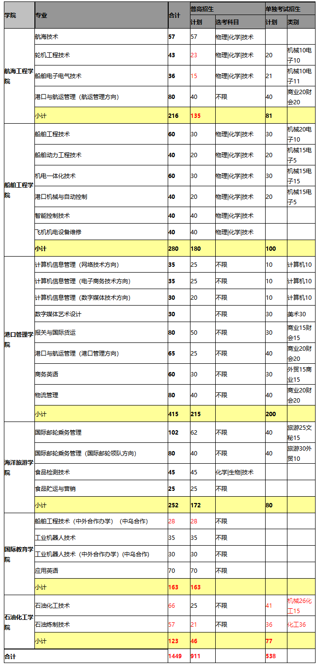 20190725125100155.png