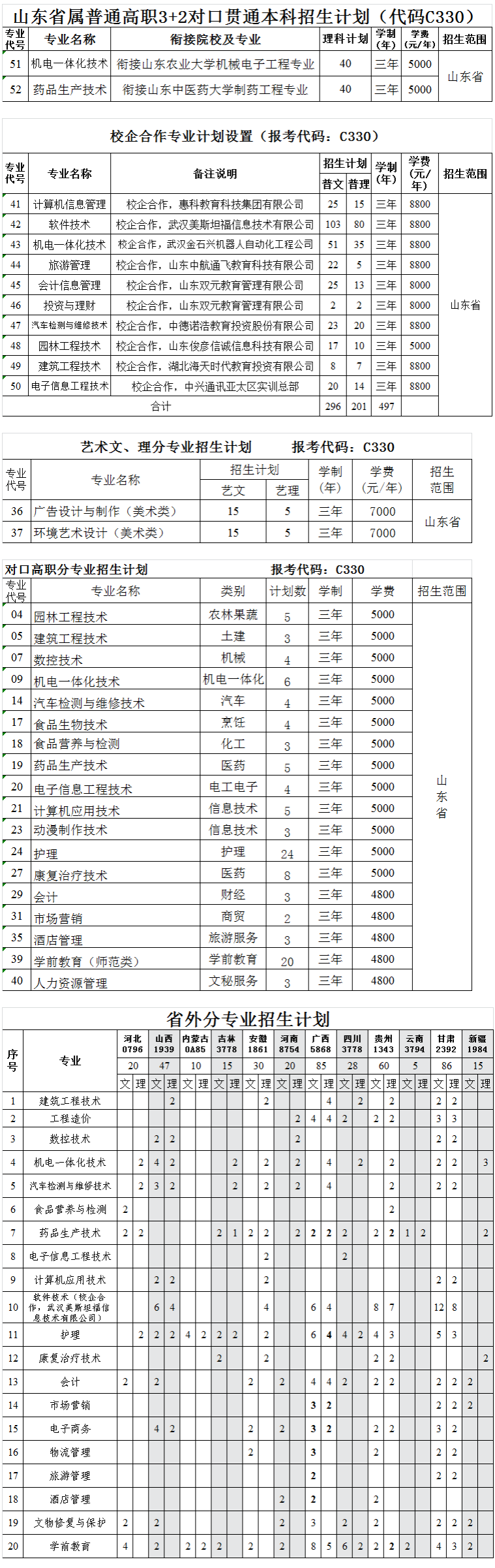 2019080612510028.png