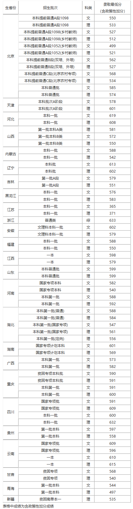 首都师范大学本科招生网.png