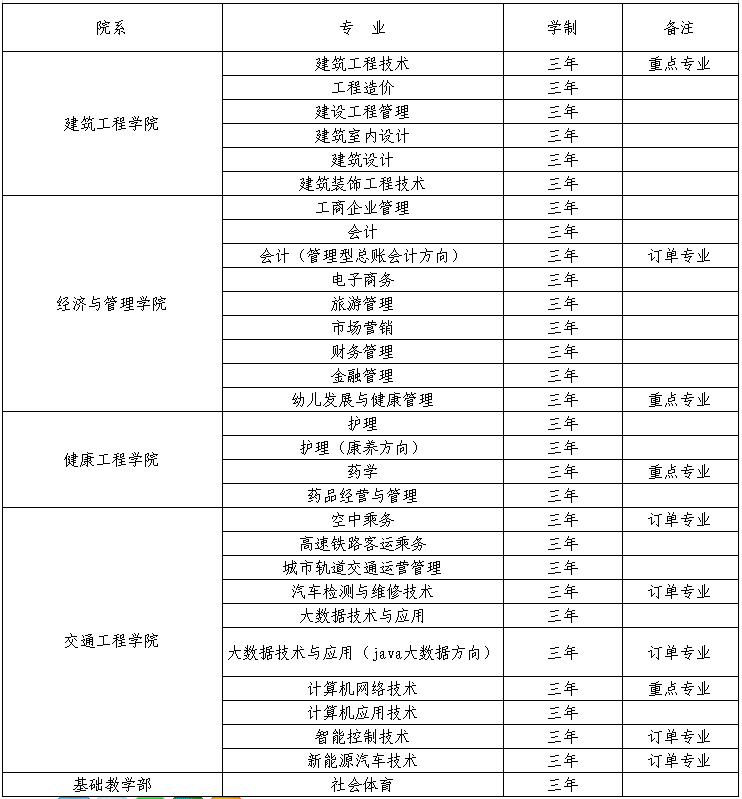 贵州工程职业学院2020年招生专业.png