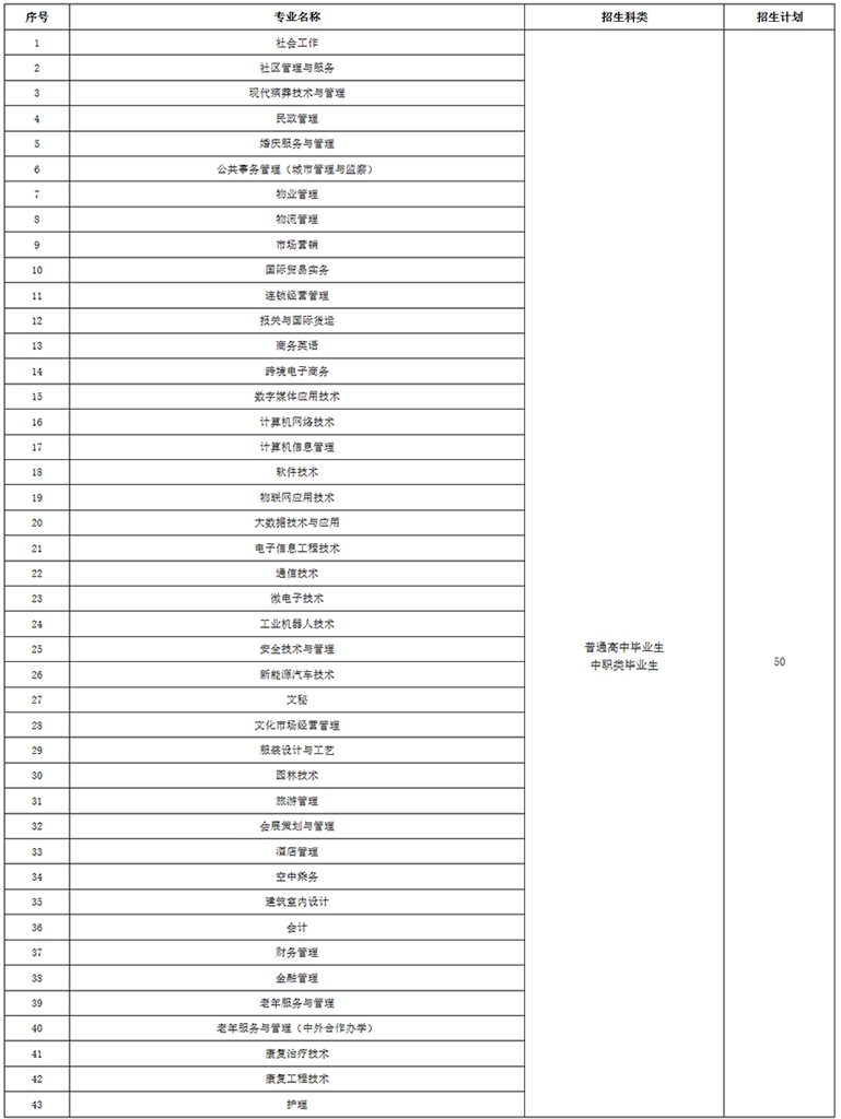 重庆城市管理职业学院2020年青海省高职单独招生章程.png