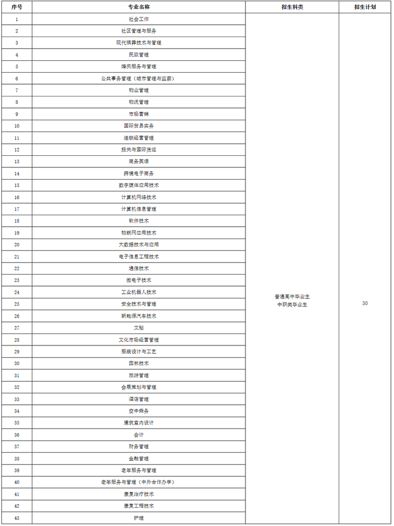 重庆城市管理职业学院2020年福建省高职单独招生章程.png