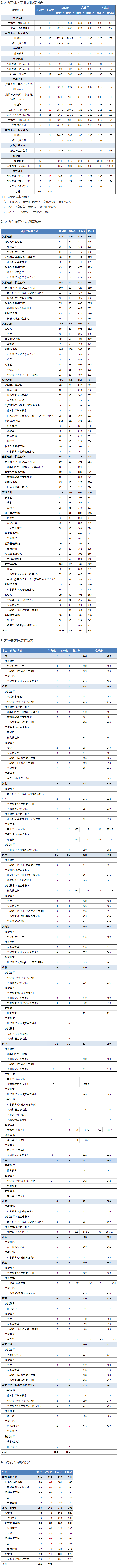呼和浩特民族学院2019年招生情况汇总.png