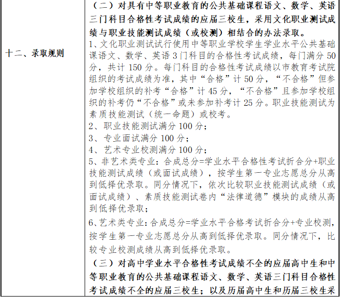 上海邦德职业技术学院2020年专科层次自主招生章程5.png