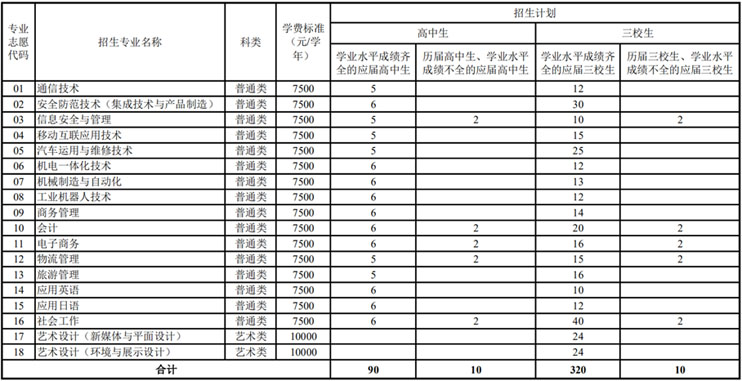 上海科学技术职业学院2020年依法“自主招生”计划.jpg