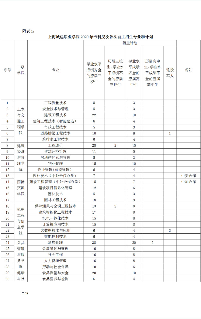 2020年上海城建职业学院专科层次依法自主招生章程6.jpg