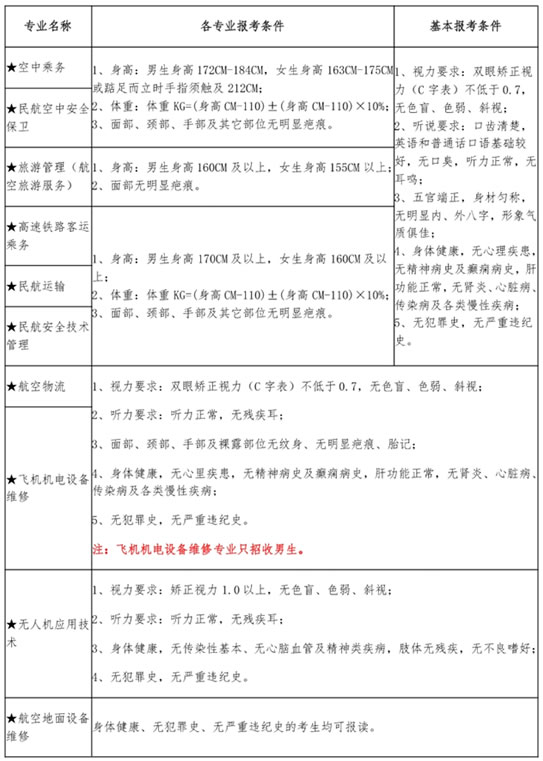 重庆海联职业技术学院2020年重庆市高等棋牌网页游戏平台
分类考试招生章程.jpg