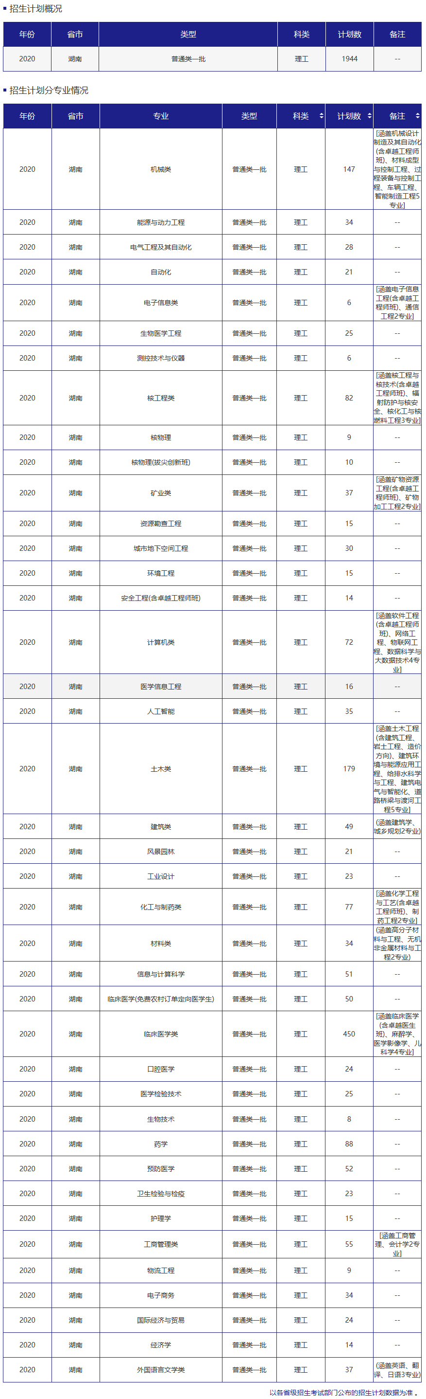 南华大学2020年招生计划.jpg