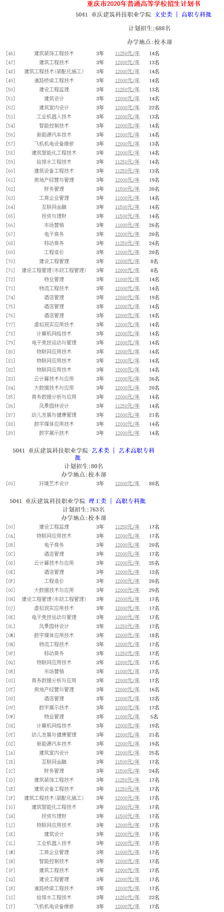 重庆建筑科技职业学院2020年重庆招生代号及计划数.jpg