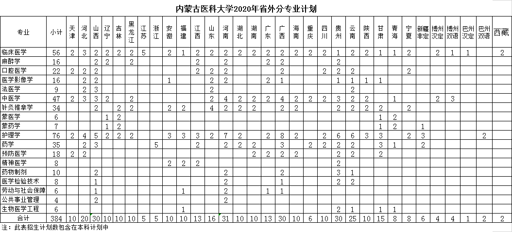 医科大学sss.png