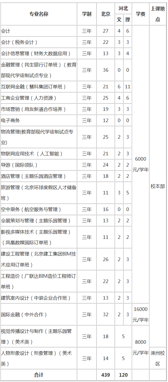 北京财贸职业学院2020.png