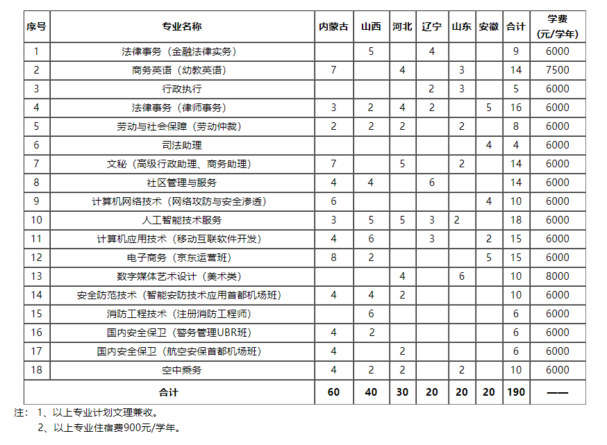 北京政法职业2020.png