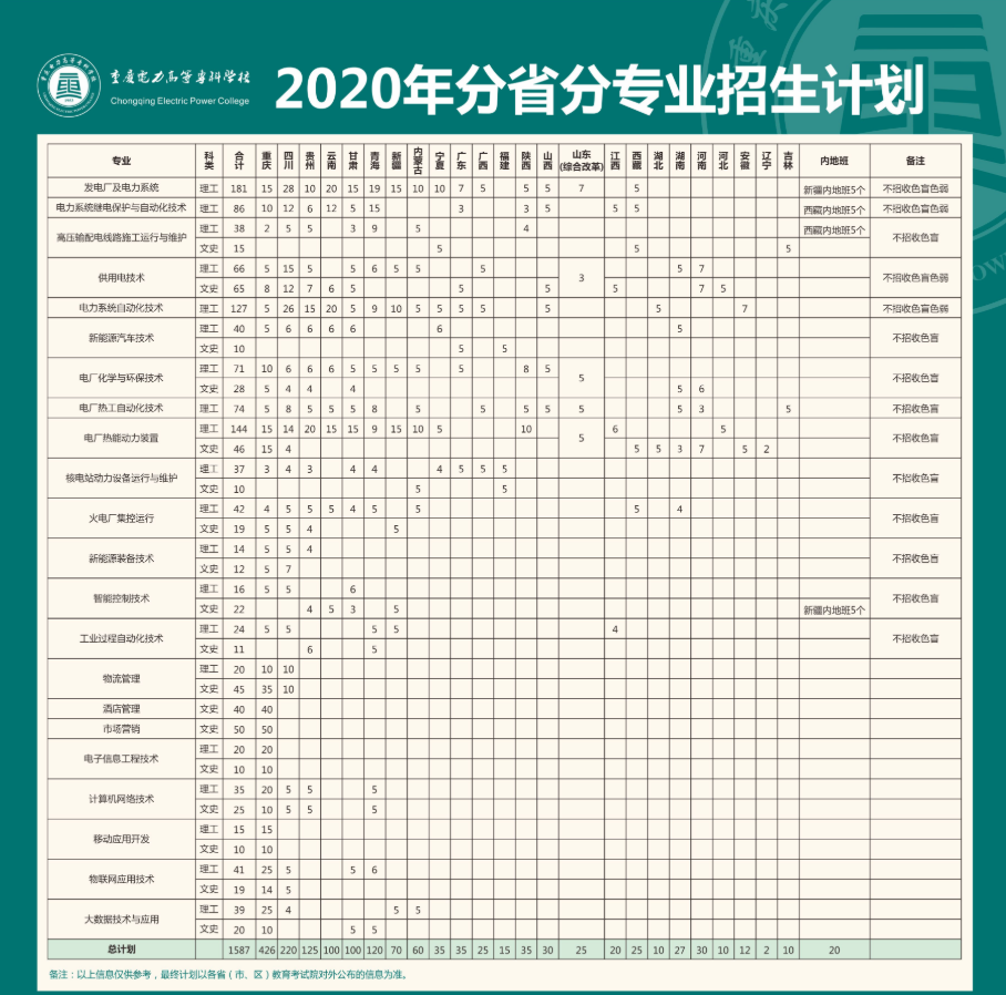 重庆电力高等2020.png