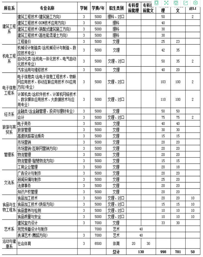 邯郸职业技术学院2020.jpg