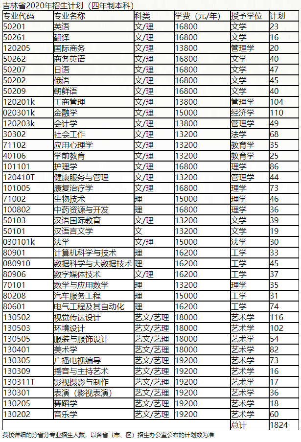 东北师范大学人文学院2020年招生计划.jpg