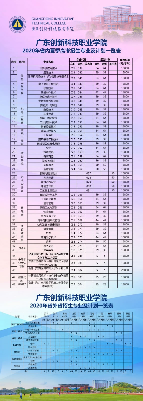 广东创新科技职业学院2020年招生计划.jpg