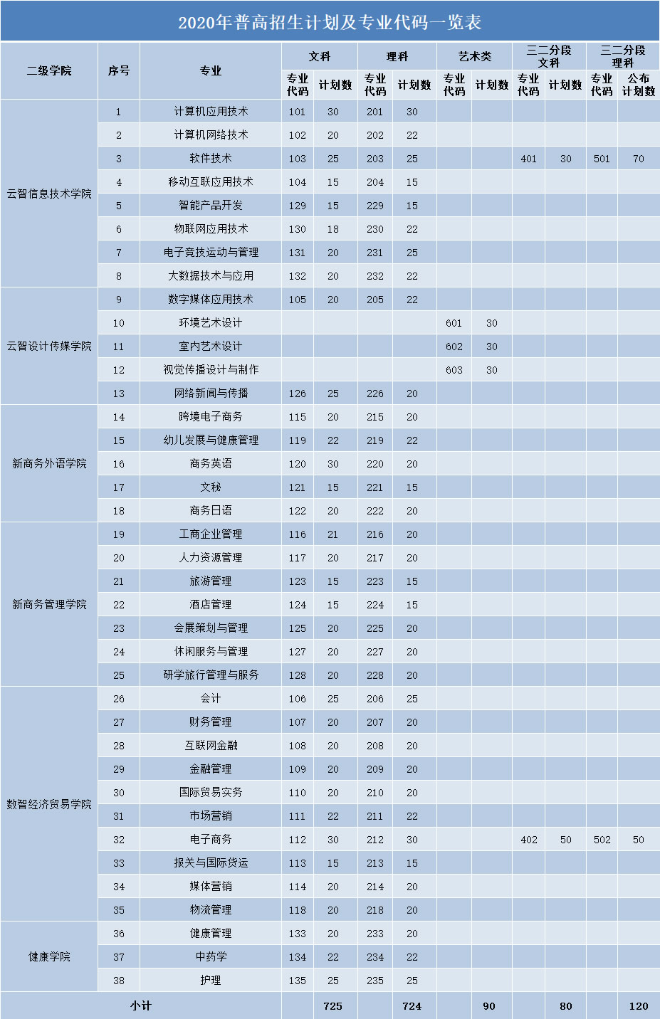 广州华南商贸职业学院2020年普高招生计划（广州）.jpg