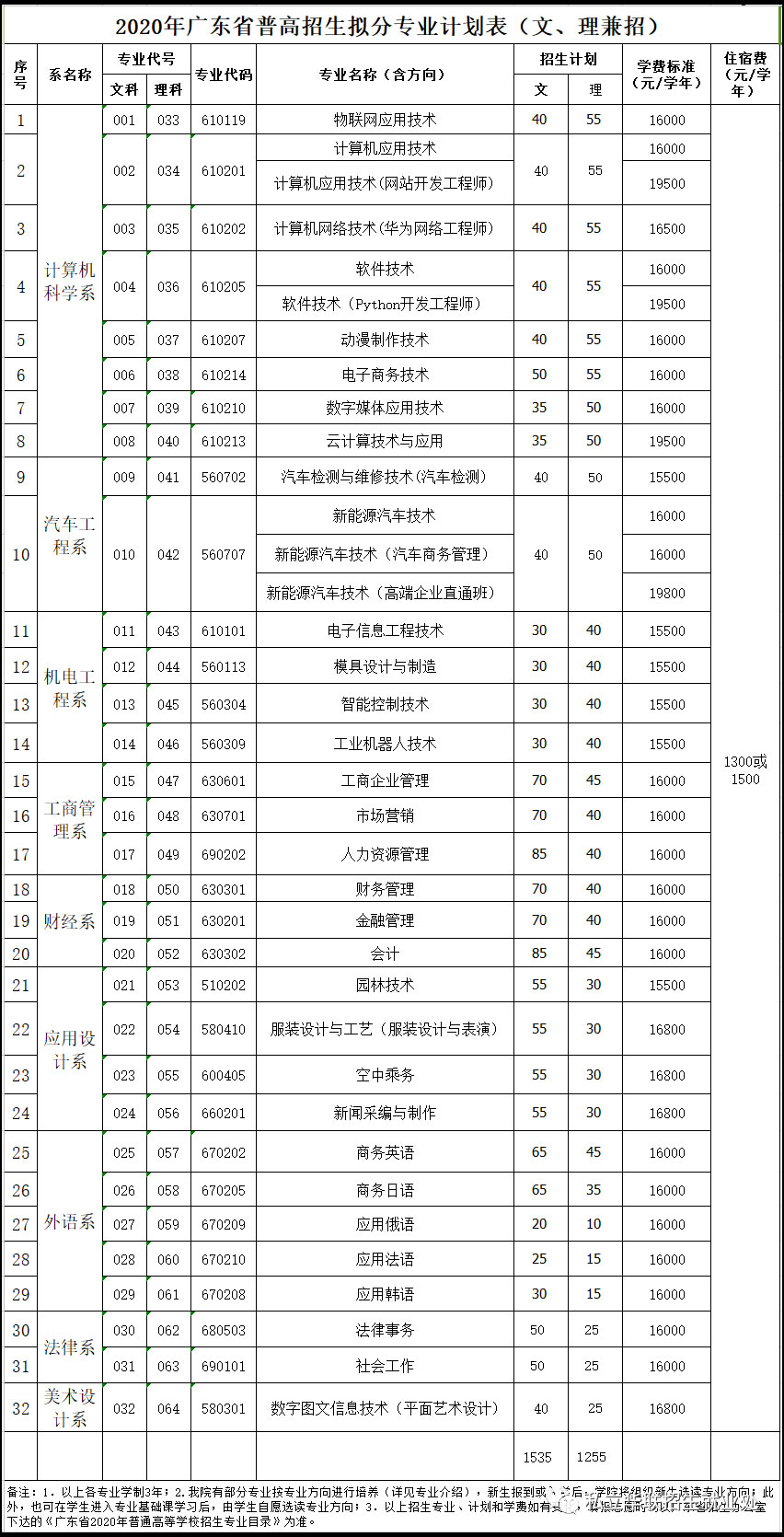 私立华联学院2020年广东省普通招生拟分专业计划表（文、理兼招）.jpg