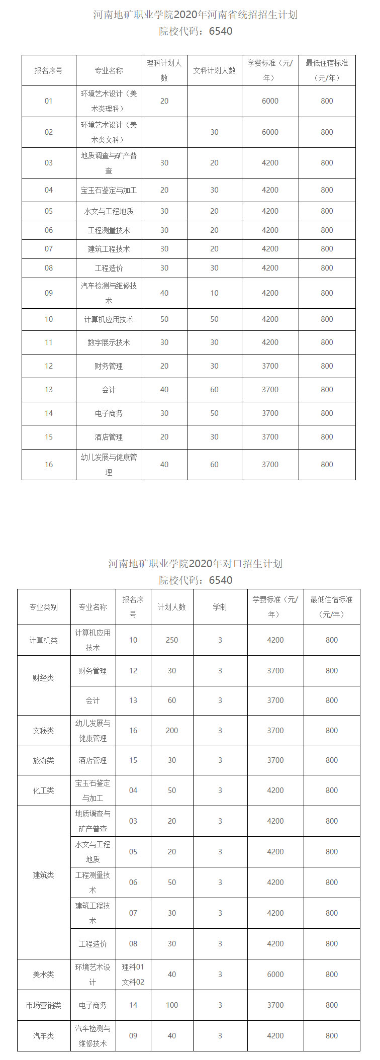 河南地矿职业学院2020.jpg