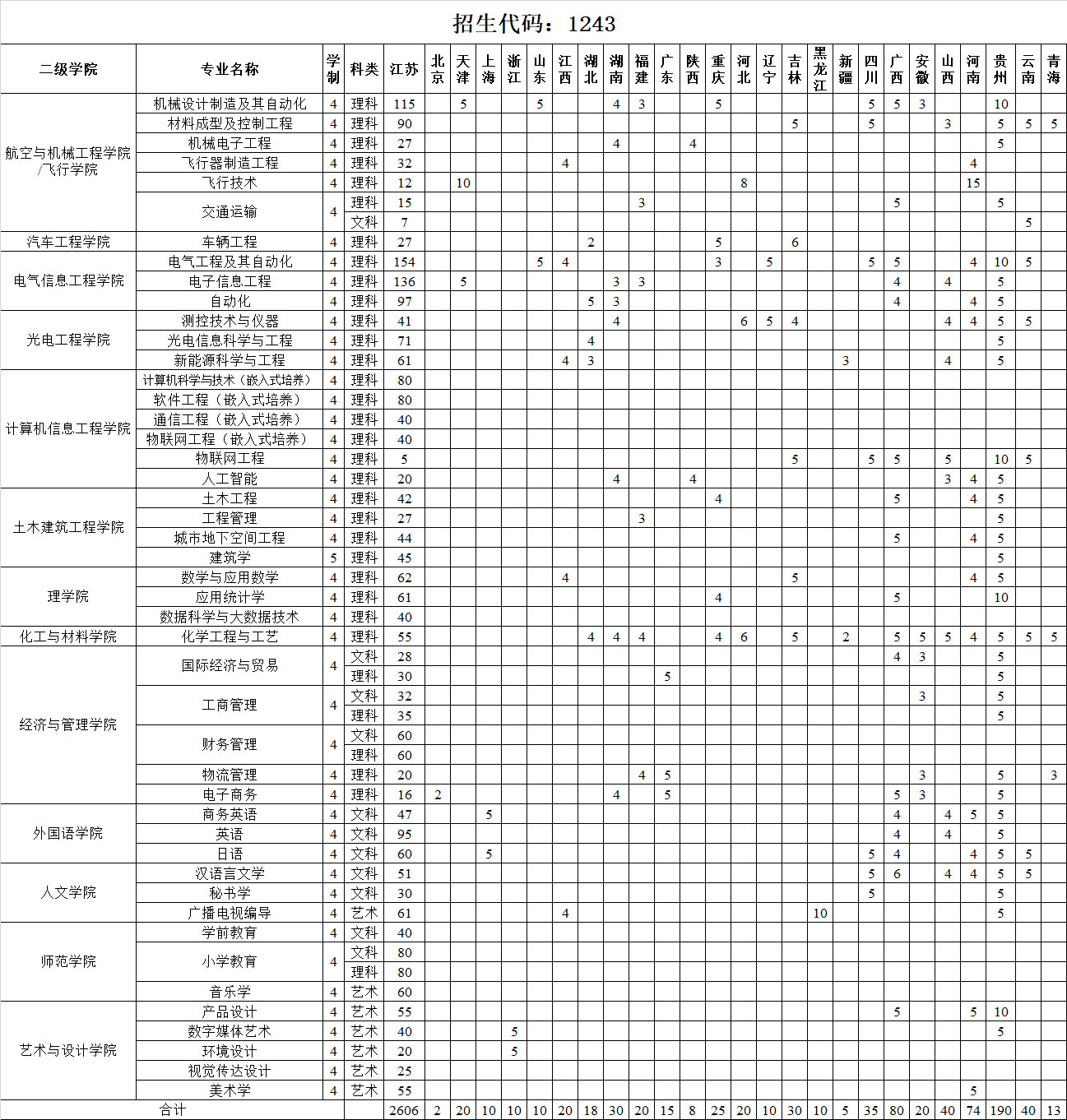 常州工学院2020年普通类本科招生计划表.jpg
