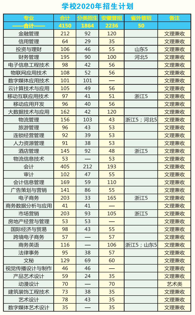 安徽商贸2020.jpg