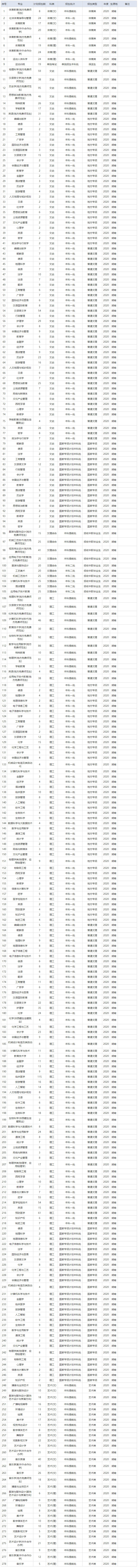 湖南师范大学2020年招生计划.jpg