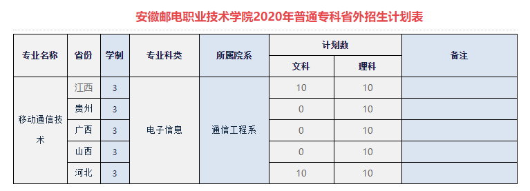 安徽邮电职业2020.png
