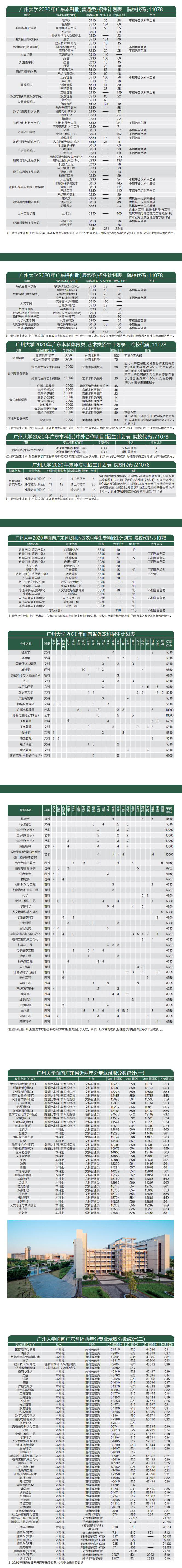 广州大学2020年本科招生计划.jpg