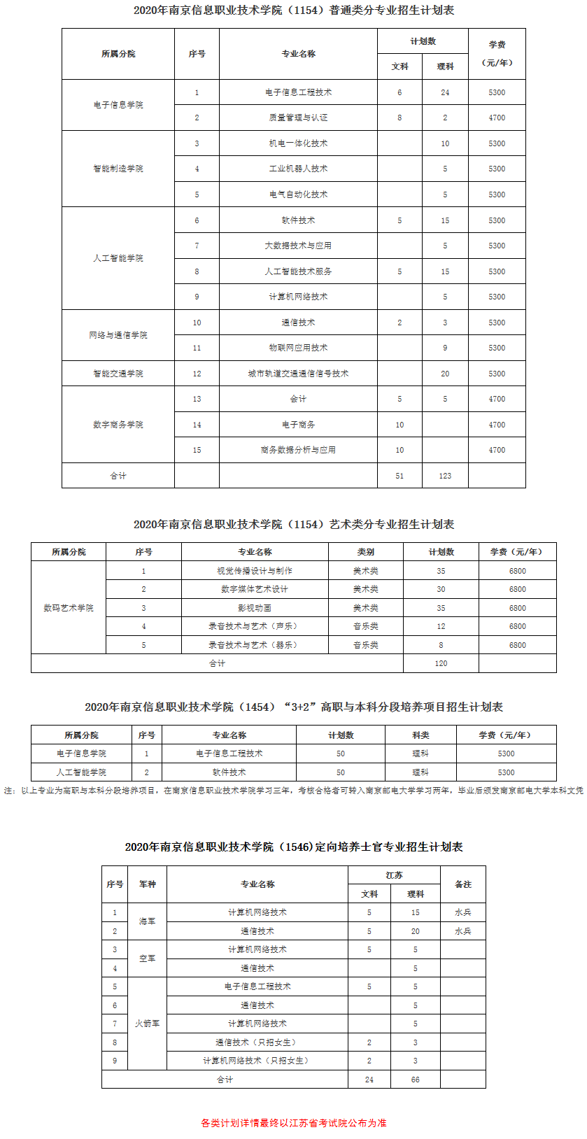 南京信息2021.png