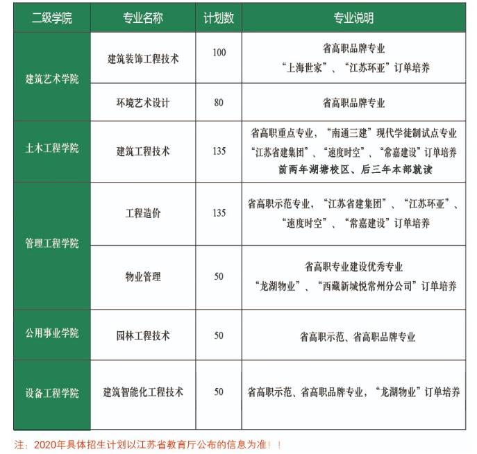 江苏城乡2020.jpg