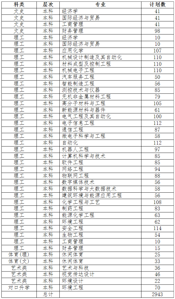 太原工业学院2020年招生计划【山西省】.jpg