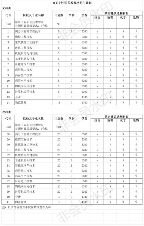 徐州工业职业2020.jpg