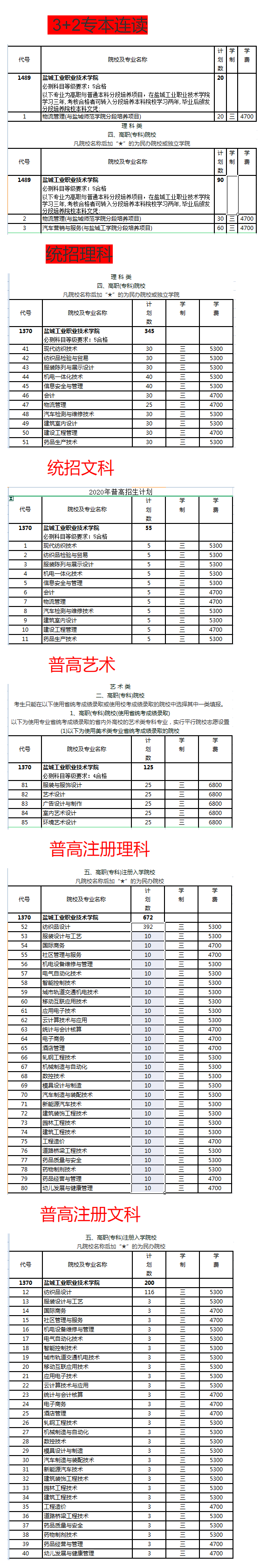 盐城工业2021.png