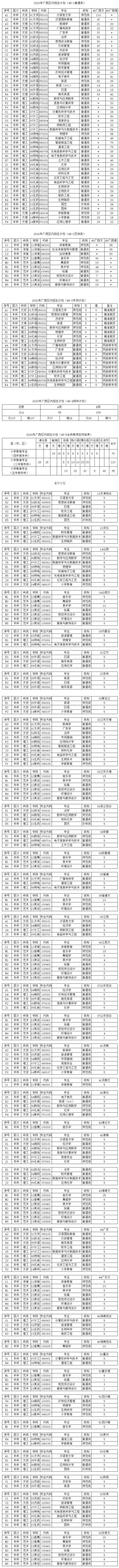 玉林师范学院2020年招生计划.jpg