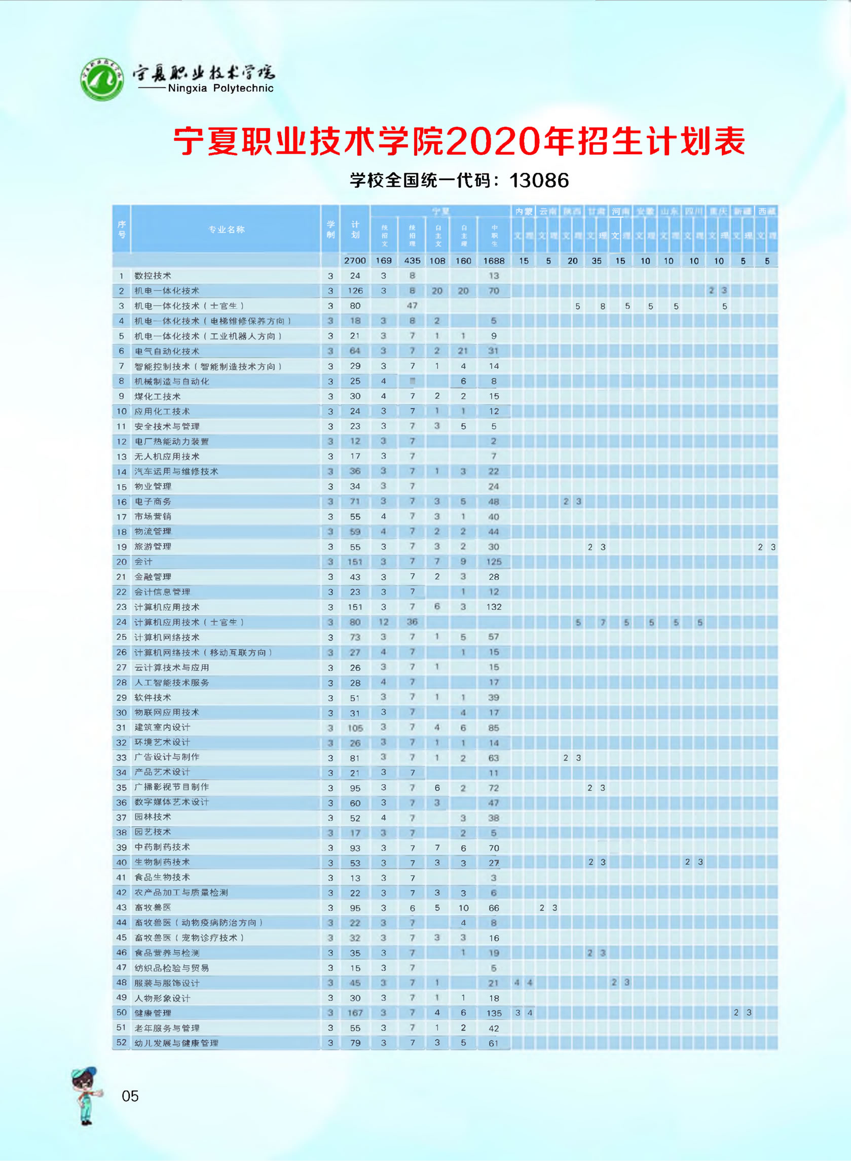 宁夏职业技术学院2020年招生计划.jpg