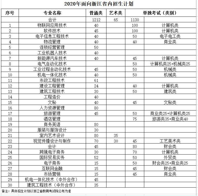湖州职业2021.jpg