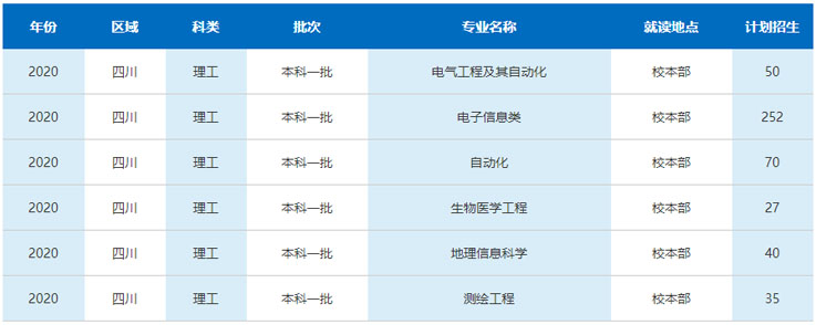 西南科技大学2020年招生计划.jpg