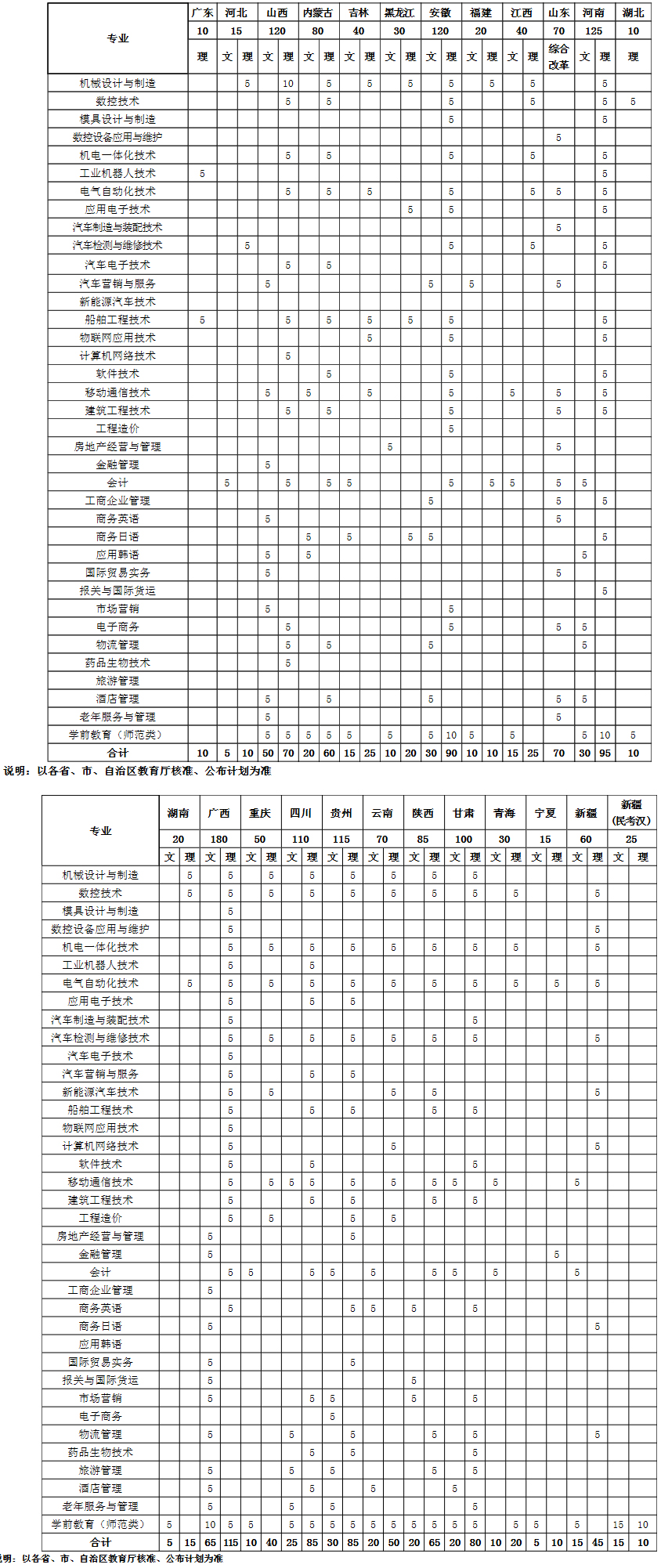 大连职业技术学院2020年外省分专业招生计划.jpg
