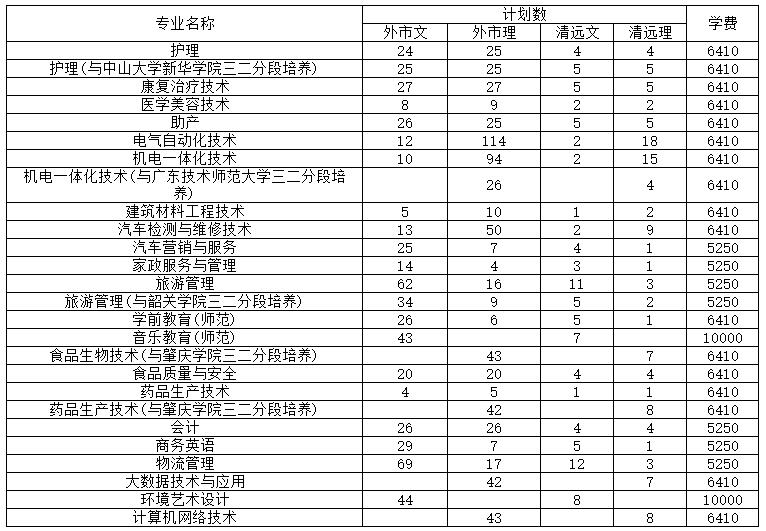 清远职业技术2020.jpg
