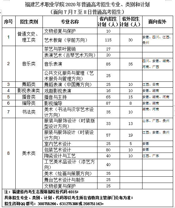 福建艺术职业学院2020年普通线上棋牌平台网址
招生计划.png