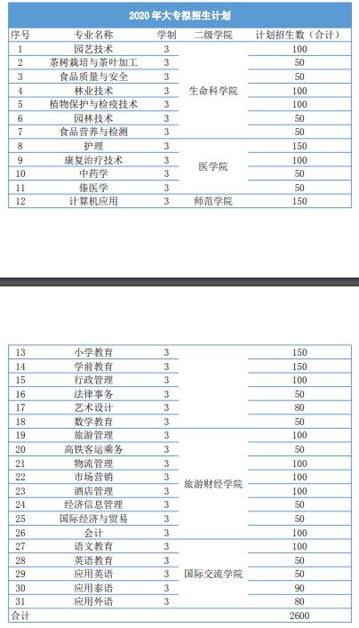 西双版纳职业技术学院2020.jpg