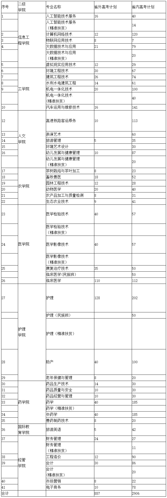 铜仁职业技术学院2020.png