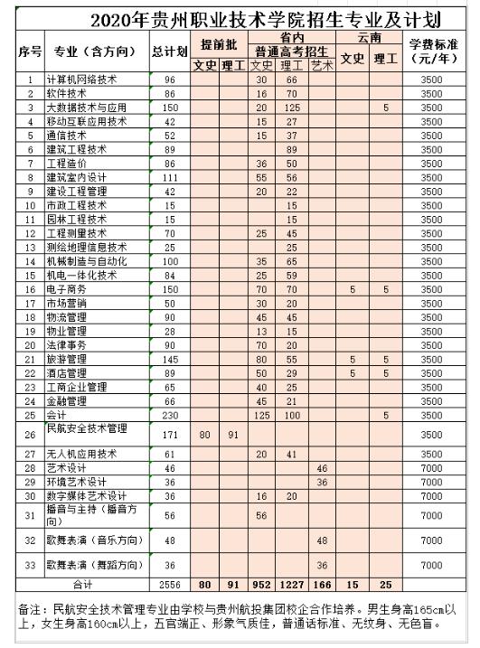 贵州职业2020.jpg