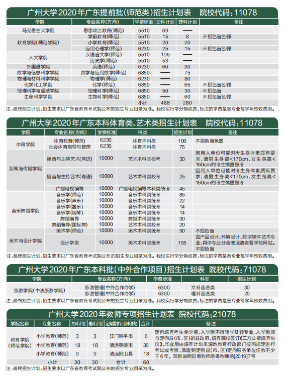 广州大学2020年广东本科批（普通类）招生计划表1.jpg