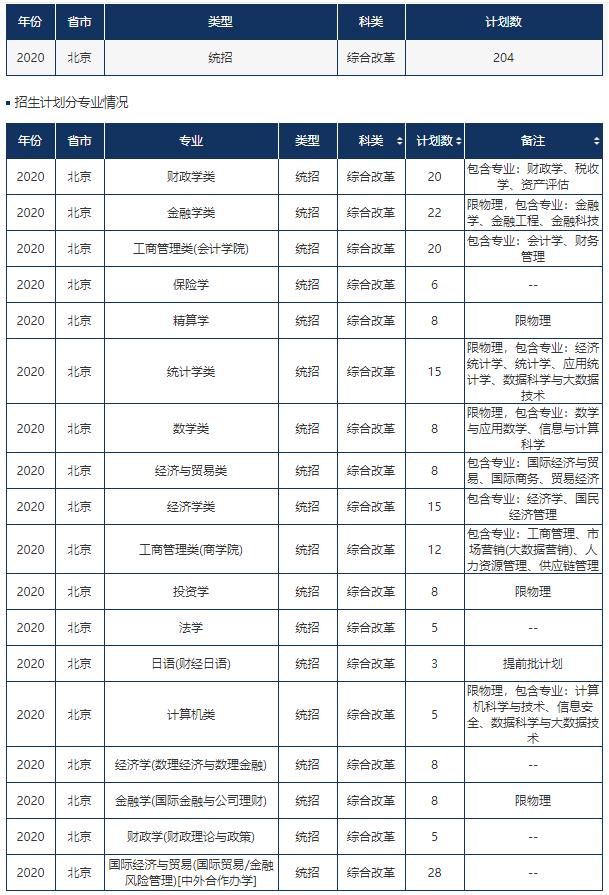 中央财经大学202020.jpg
