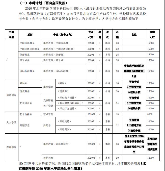 北京舞蹈学院202020.jpg