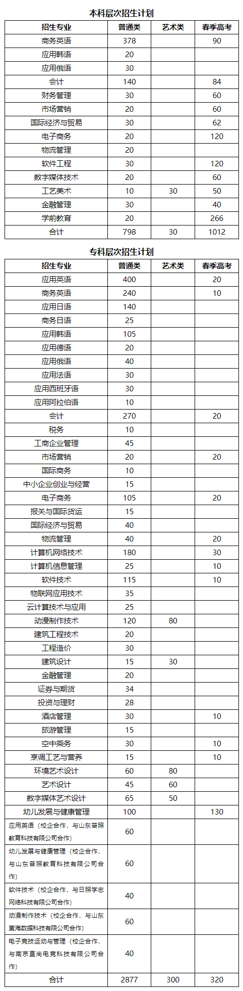 山东外国语职业技术大学2020.png