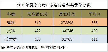 广东建设职业技术学院2019年录取分数.jpg